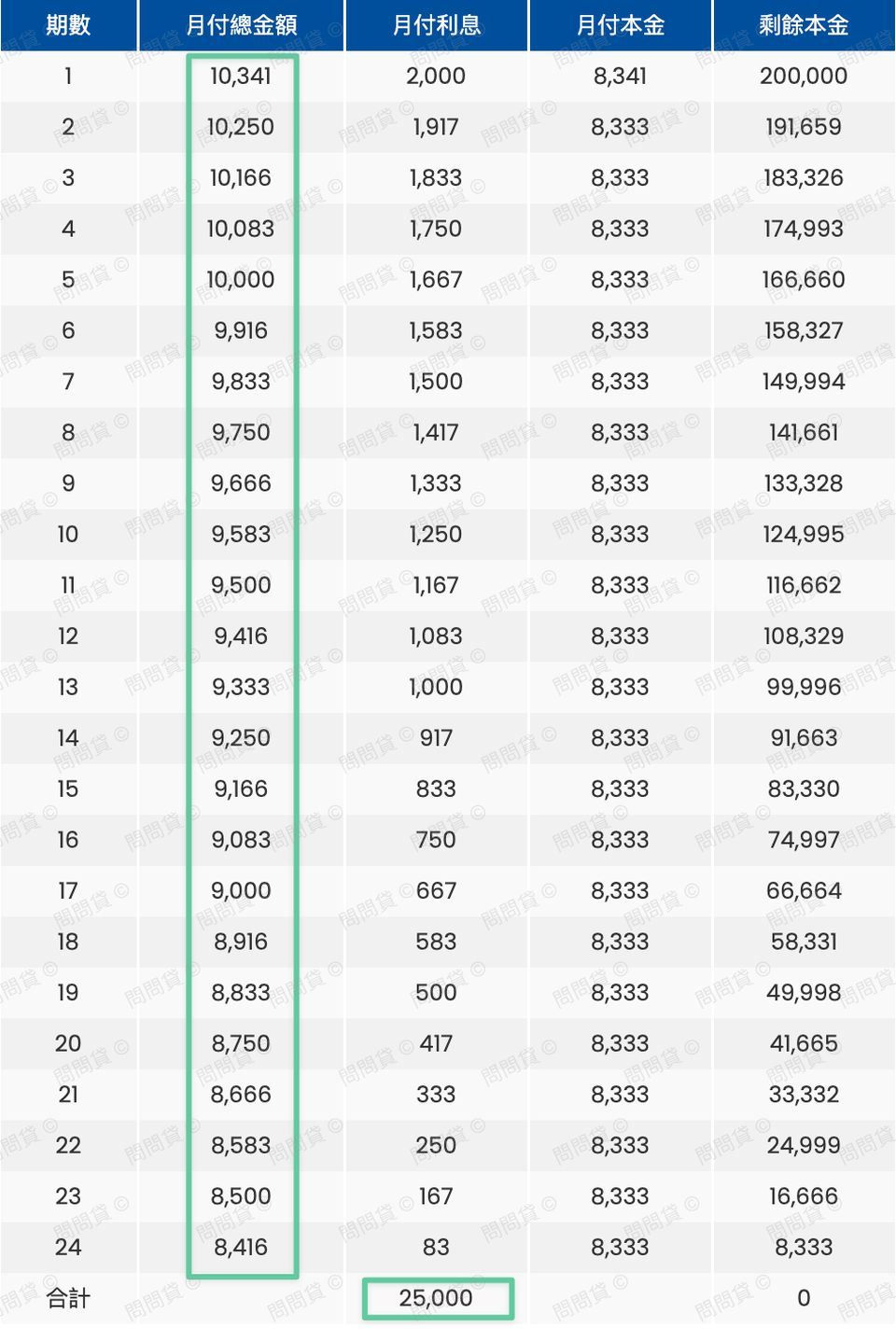 銀行房貸能債務整合卡循和信貸嗎？該怎麼評估和注意！ | 問問貸®
